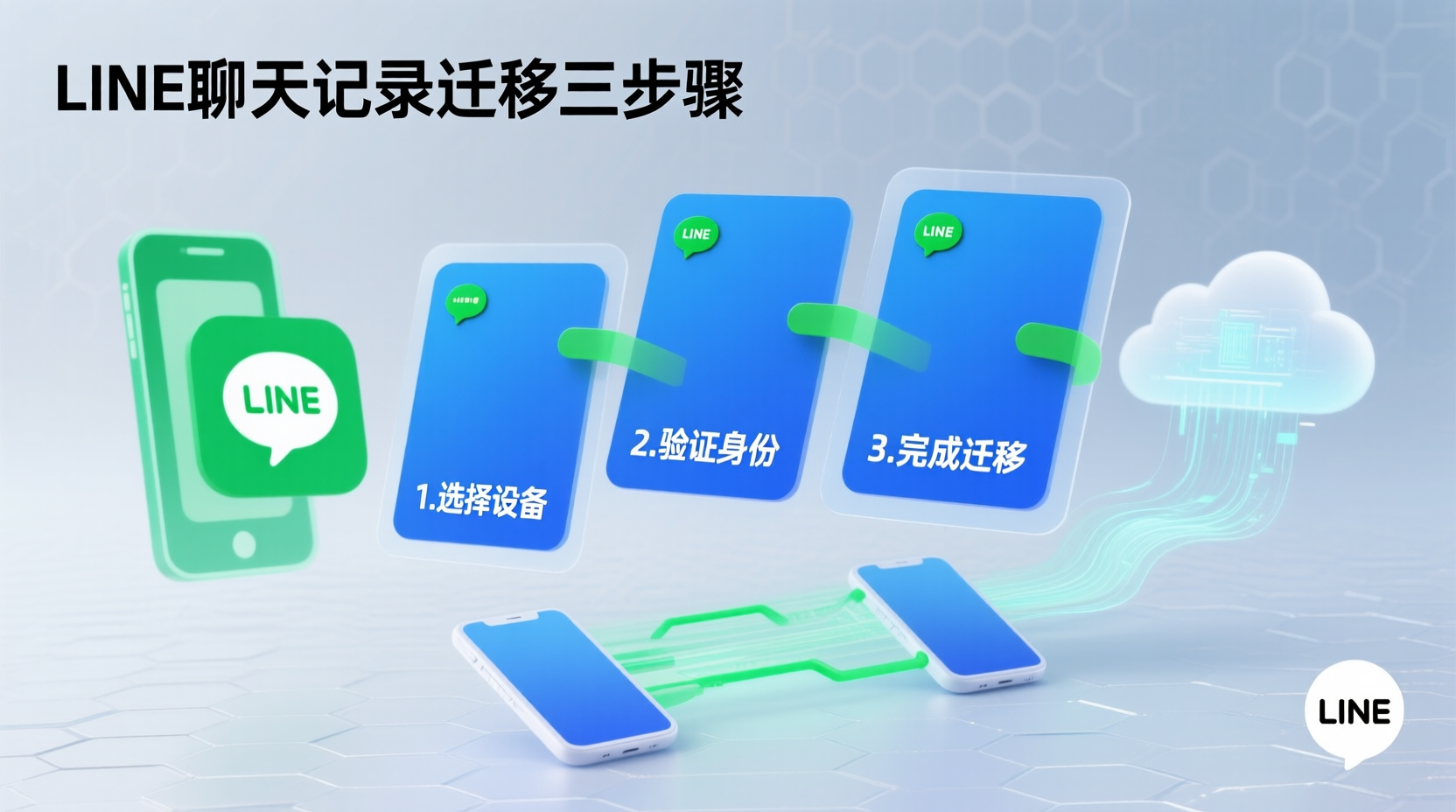 LINE聊天记录备份教程, LINE聊天记录迁移步骤, 如何跨设备备份LINE记录, LINE数据恢复方法, 换机后LINE聊天记录迁移, LINE官方备份入口, LINE聊天记录迁移到iOS或Android, LINE备份文件保存位置